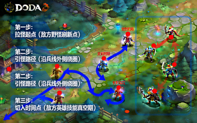 DOTA2拉怪路线与切入时机拆解教学画面